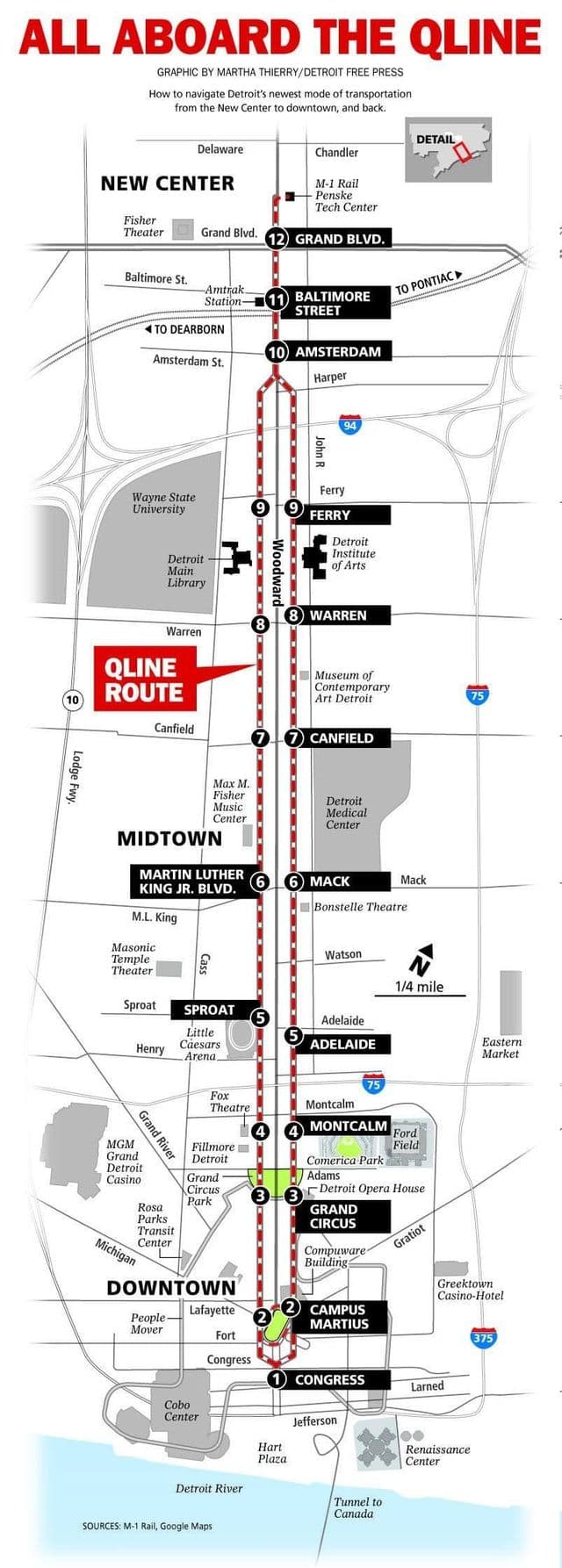 デトロイトのトラムステーションマップ